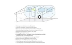 Berger Gestänge-Zwischenstücke Aluminium 7 Berger Gestänge-Zwischenstücke Aluminium -Camping im Freien 12809 2264236